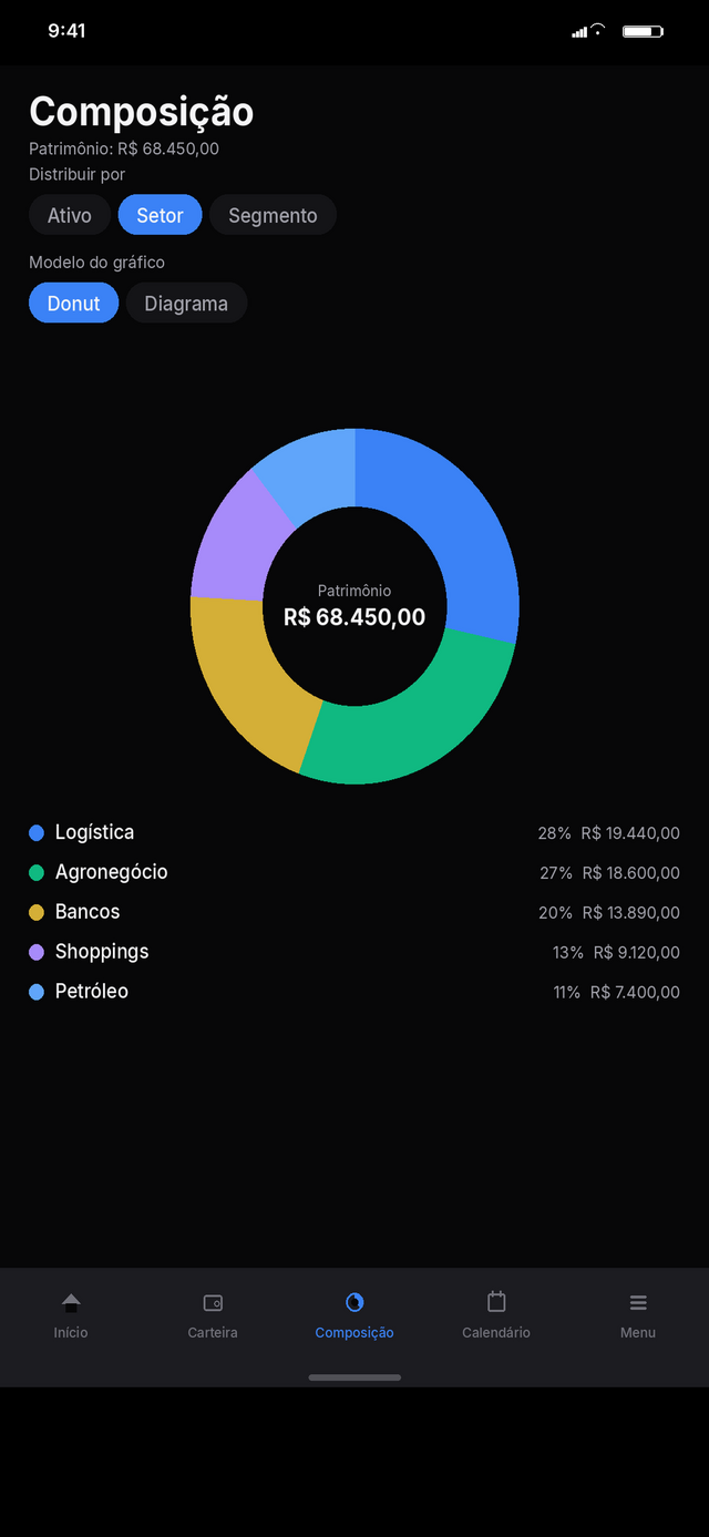Tela Composição com gráfico donut da carteira por setor
